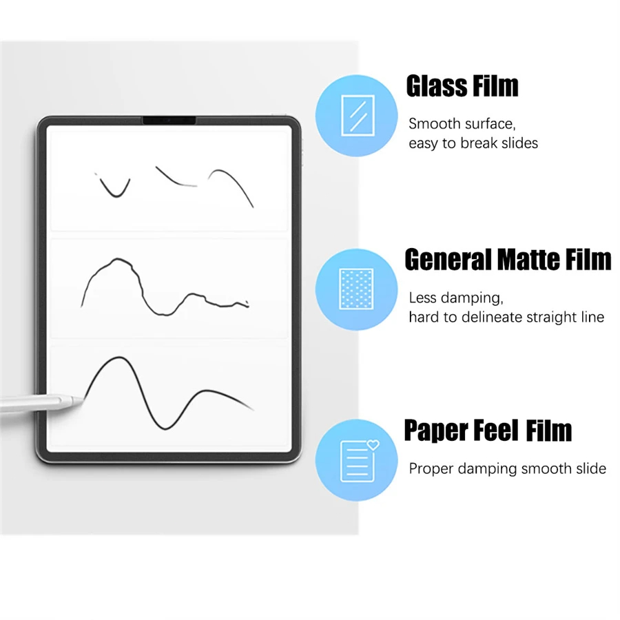 Protecteur d'écran en papier s - Matte Anti Glare Screen Protector avis et prix